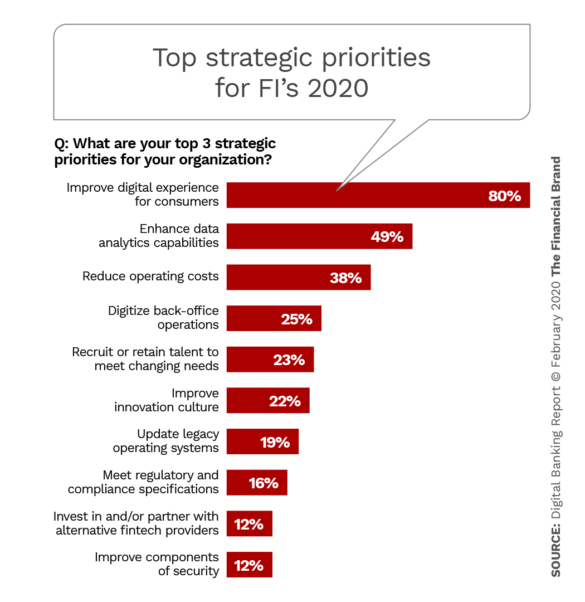 chart strategic priorities
